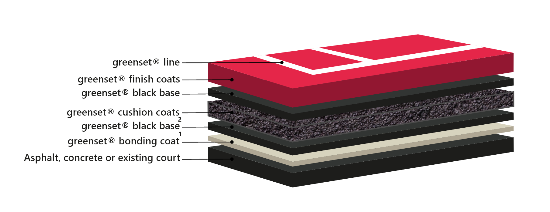 Pickleball Cushion Court